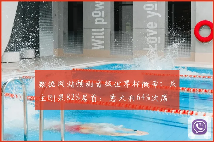 数据网站预测晋级世界杯概率：民主刚果82%居首，意大利64%次席